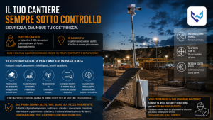 Videosorveglianza cantieri in Basilicata